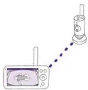 PHILIPS Avent SCD971 - Connexion avec l'unité bébé - 1