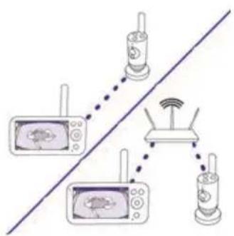graph TD A["Camera 1"] -->|Wireless Link| B["Rutier"] C["Camera 2"] -->|Wireless Link| B["Rutier"] D["Camera 3"] -->|Wireless Link| B["Rutier"] B --> E["Router"] style A fill:#f9f,stroke:#333 style C fill:#f9f,stroke:#333 style D fill:#f9f,stroke:#333 style B fill:#ccf,stroke:#333