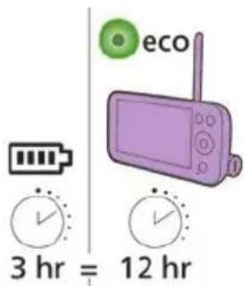 PHILIPS Avent SCD971 - Charge de l'unité parents - 3