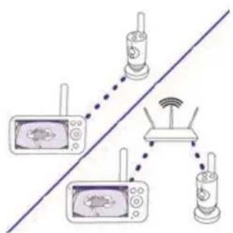 graph TD A["Radio Station 1"] -->|Wireless Connection| B["Rug Server"] C["Radio Station 2"] -->|Wireless Connection| B D["Radio Station 3"] -->|Wireless Connection| B B --> E["Router"]