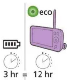 PHILIPS Avent SCD971 - Carga de la unidad parental - 4