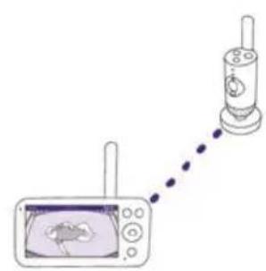 PHILIPS Avent SCD971 - Verbindung zur Babyeinheit - 1