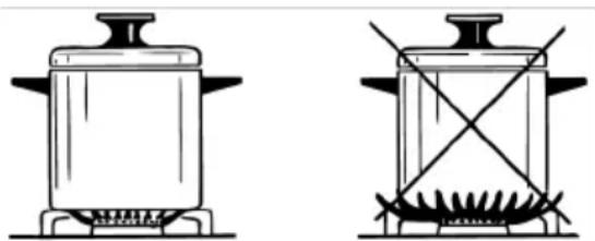 Two line drawings of a cooking pot with steam rising from the base, showing no text or symbols.
