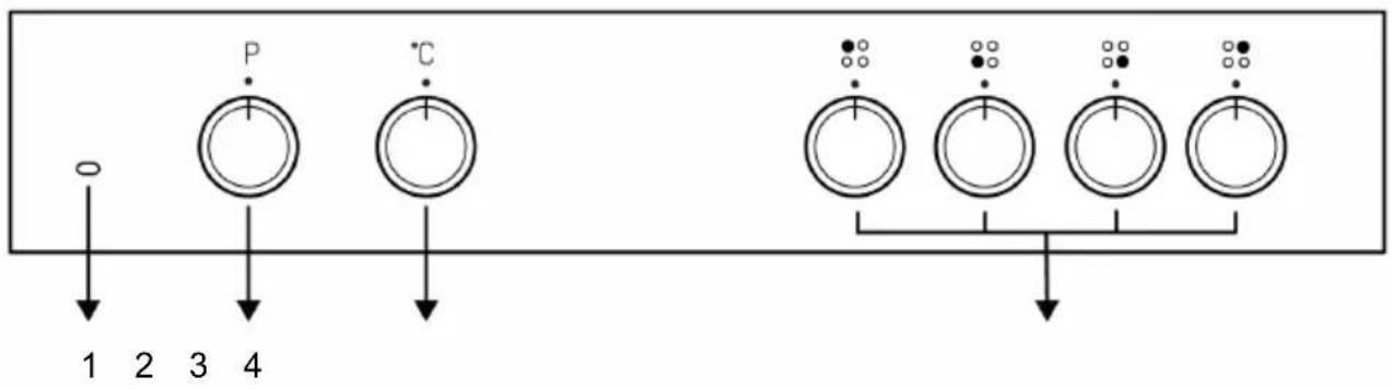 graph TD A["0"] --> B["1"] B --> C["2"] C --> D["3"] D --> E["4"] F["P"] --> G[" "] H["°C"] --> I[" "] J["..."] --> K["..."] L["..."] --> M["..."] N["..."] --> O["..."]