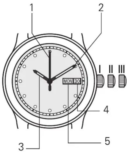 1 2 MON 30 I II III 4 3 5