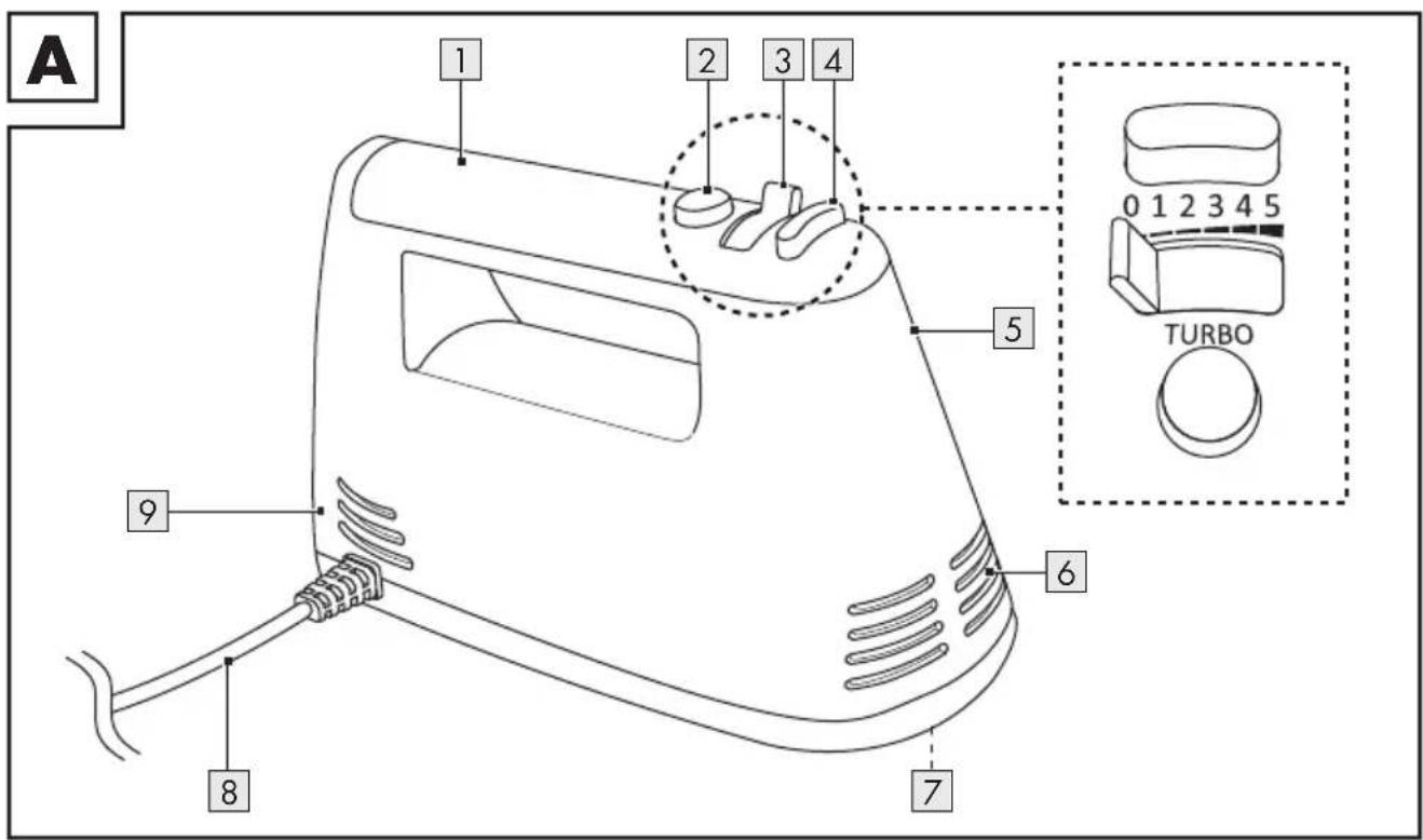A 1 2 3 4 5 0 1 2 3 4 5 TURBO 6 7 8 9