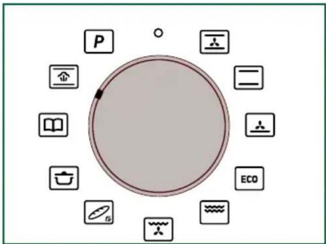 Diagram showing a central circular component surrounded by icons representing different environmental or operational categories such as P, ECO, and water.
