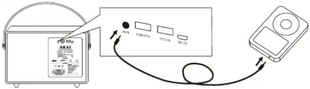 AKAI AUX USB OTG 1A DC 5V