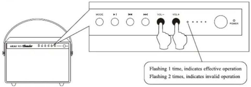 MODE VOL- VOL+ POWER AKAI NS-Bladder Flashing 1 time, indicates effective operation Flashing 2 times, indicates invalid operation