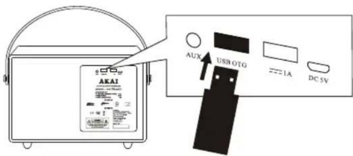 AKAI AUX USB OTG =1A DC SV