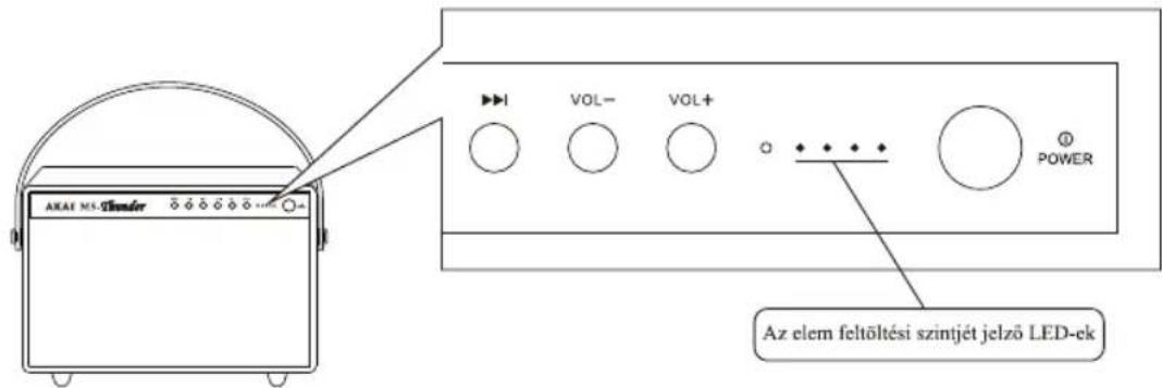 AKAI M5 Thunder VOL- VOL+ POWER Az elem feltöltési szintjét jelző LED-ek