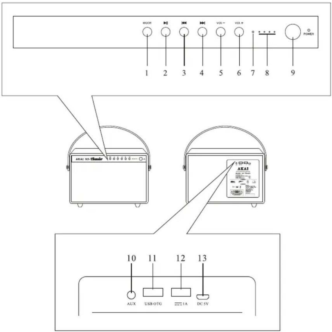 MODE 1 2 3 4 5 6 7 8 9 POWER AKAI NS-Temmler AKAI 10 11 12 13 AUX USB OTG = 1A DC 5V