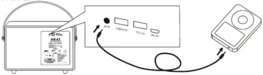 AKAI AUX USB OTG 1A DC 5V