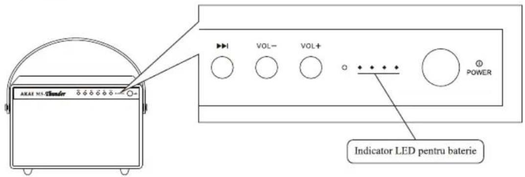AKAE M5 Thunder VOL- VOL+ POWER Indicator LED pentru baterie