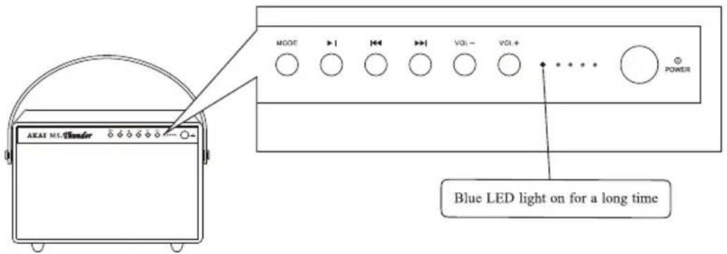 AKAT MUSIC MODE | | | | | | | | | | | | | | | | | | | | | | | | | | | | | | | | | | | | | | | | | | | | | | | | | | | | | | POWER Blue LED light on for a long time