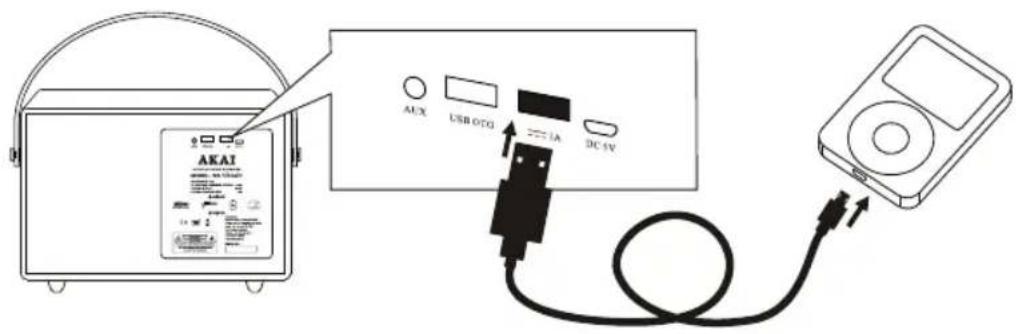 AKAI AUX USB OTC DC-5V