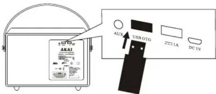 AKAI AUX USB OTG =IA DC SV