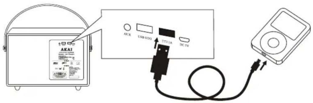 AKAI AUX USB QDQ DC 5V