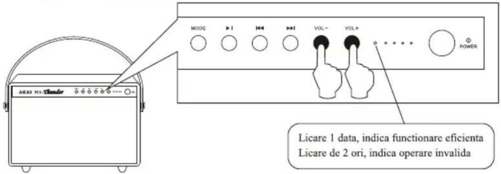 MODE VOL- VOL+ POWER Licare 1 data, indica functionare eficienta Licare de 2 ori, indica operare invalida