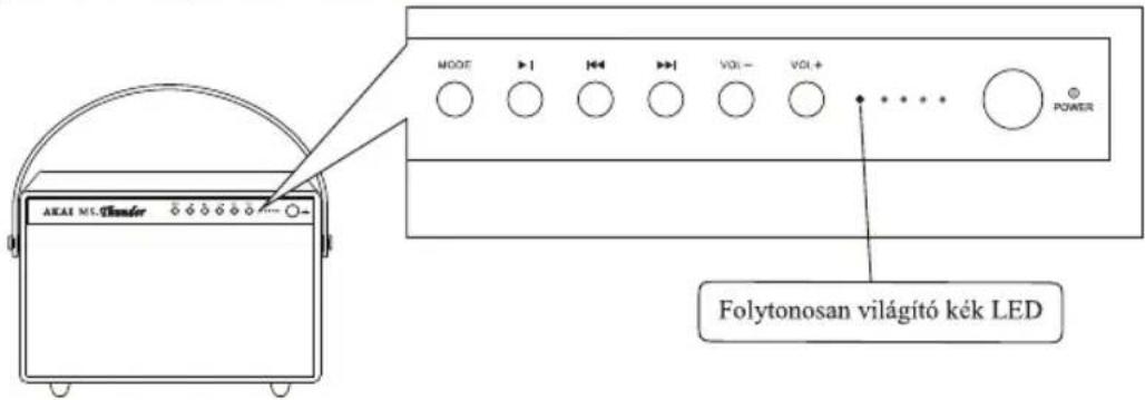 MODE POWER Folytonosan világító kék LED