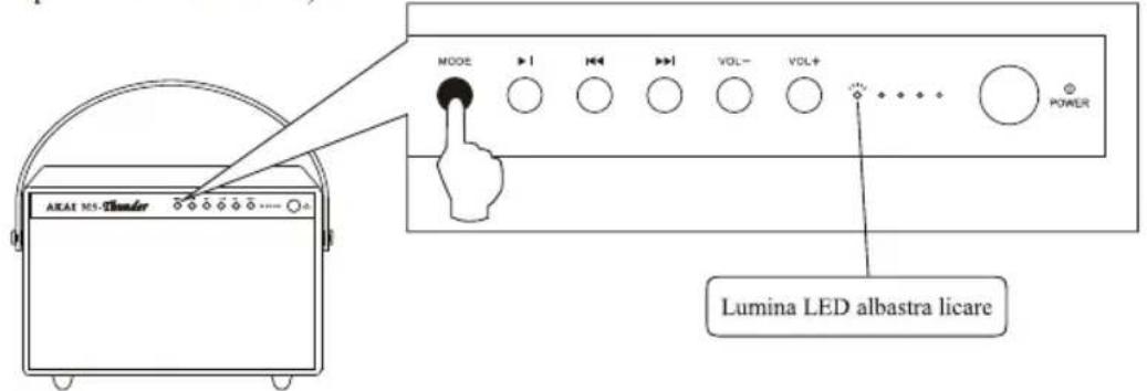 MODE VOL- VOL+ POWER Lumina LED albastra licare