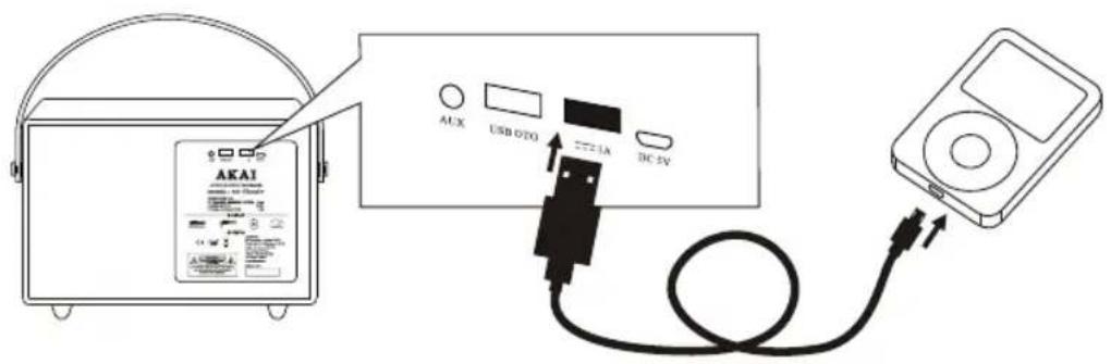 AKAI AUX USB O2O DC 5V