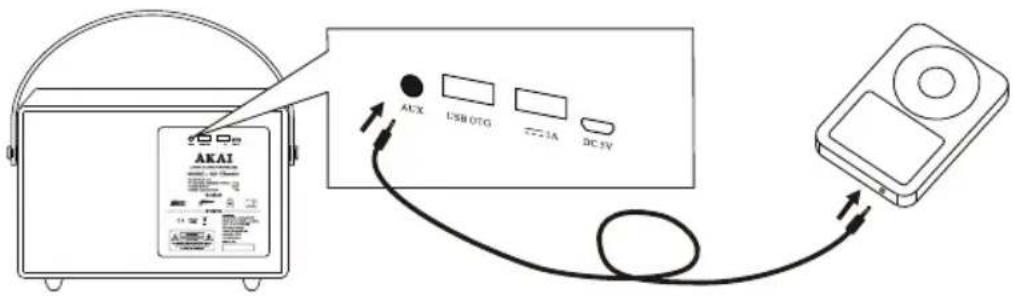 AKAI AUX USB OTG 1A DC 5V