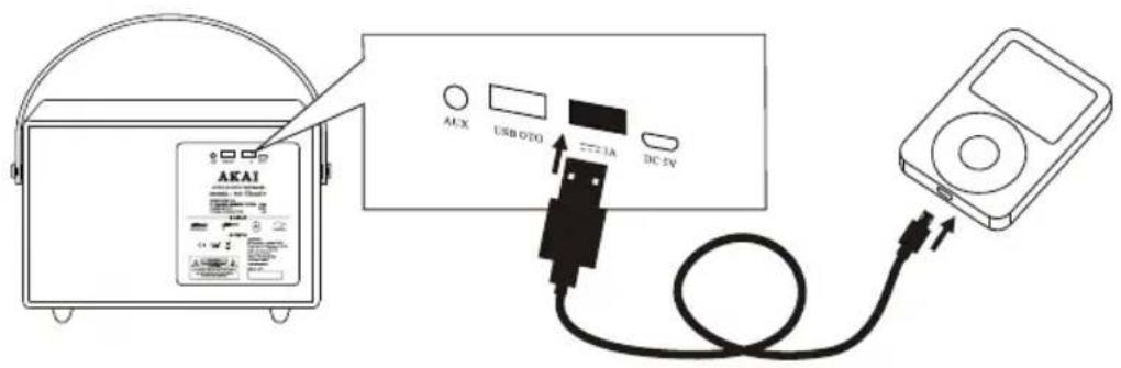 AKAI AUX USB O2O DC 3A DC 5V