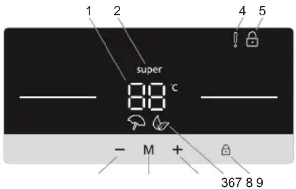 1 2 super 88 °C - M + 4 5 367 8 9