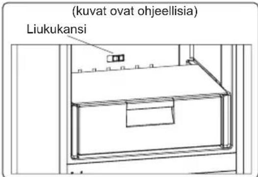 (kuvat ovat ohjeellisia) Liukukansi