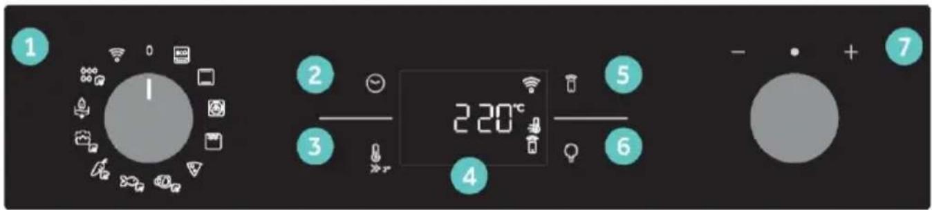 1 2 3 4 5 6 7 220°C