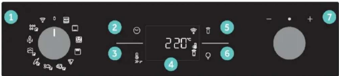 1 2 3 4 5 6 - + 7 220°C