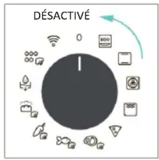 DÉSACTIVÉ