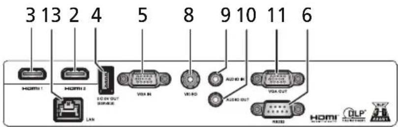 3 13 2 4 5 8 9 10 11 6 HOMI 1 HOMI 2 VDA OUT SERVICE VIA IN VIA ID AUTO VDA OUT LAN HOMI DLP HDMI SWITCH SWITCH