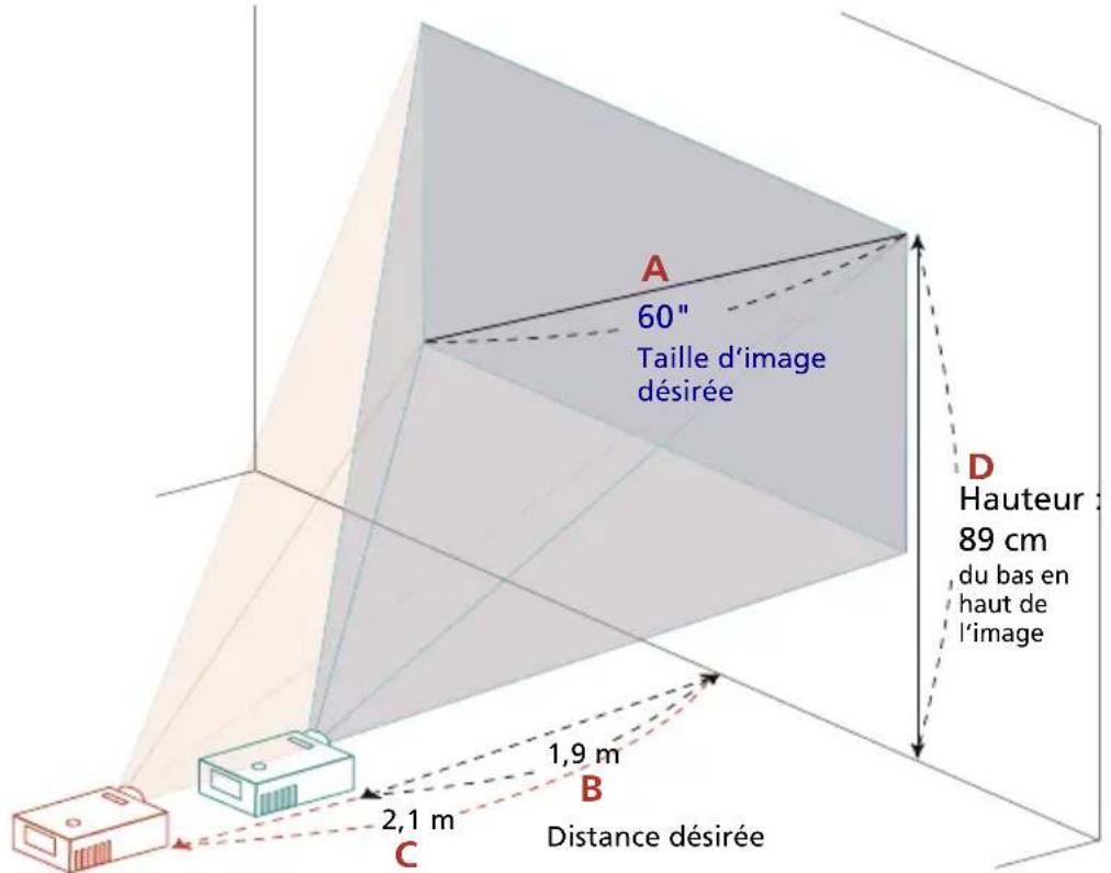 A 60" Taille d'image désirée D Hauteur : 89 cm du bas en haut de l'image 1,9 m B Distance désirée 2,1 m C