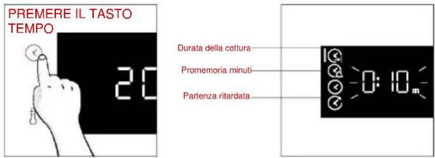 PREMERE IL TASTO TEMPO 20 Durata della cottura Promemoria minuti- Partenza ritardata