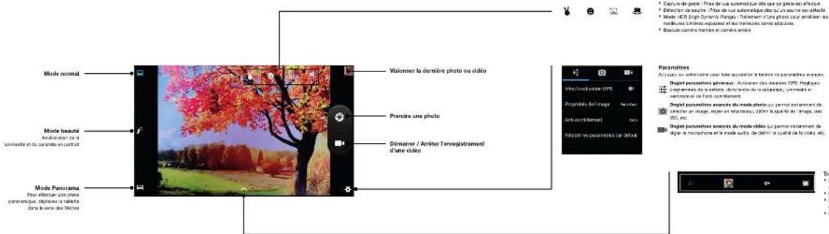 Mode normal Mode beauté Mode panorama Pour effectuer une photo pananquique, déplace à la bâte dans le sere des livres Visioner la dernière photo ou vidéo Prandre une photo Démarrer / Arrésor l'enregistrement d'une vidéo Paramètres Air procus sur la direction pour les apparaient la durée de paracentre visuels. Digit paramètres générer. Activiser des livres (GPS, Hughes) Stepuérations de la période, dans la durée de la période, unmodul et se large et de la font-conviblement. Digit paramètres arancés du mode photo qui permet retatement de de planer en vlage, égram en latérence, cefin à la qualité d'image, des AVG, etc. Digit paramètres arancés du mode vidéo qui permet retatement de de planer le microphone et la mode audio, de définir la pauf de la výcle, etc.