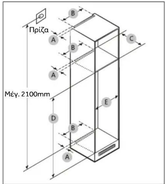 Πριζα Μέγ. 2100mm A B C D E B A