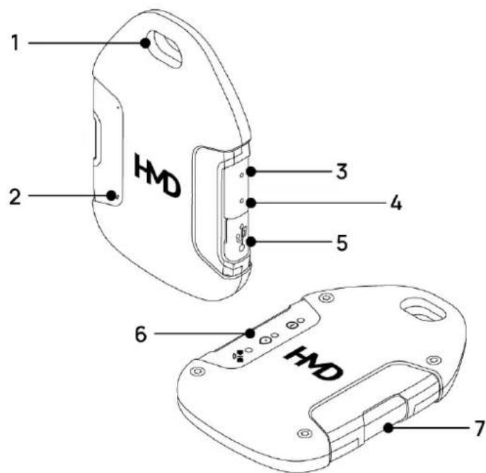 1 2 HMD 3 4 5 6 HMD 7