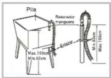 Pila Rebarredor manguera Enlazar Max.100cm Min.60cm Mín.60cm Max.100cm