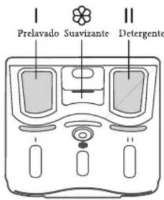 Prelavado Suavizante Detergente