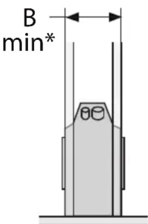 B min*