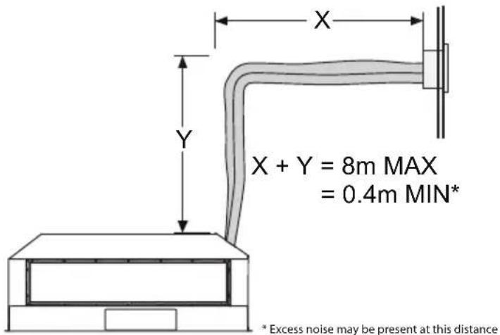 X Y X + Y = 8m MAX = 0.4m MIN* * Excess noise may be present at this distance