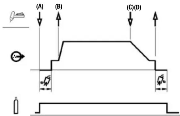 (A) (B) (C)(D) A φ φ