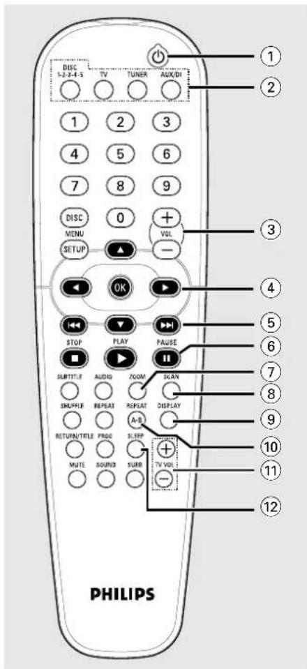DISC 5-2-3-4-5 TV TUNER AUX/DI 1 2 3 4 5 6 7 8 9 DISC 0 + VOL MENU SET/UP - OK STOP PLAY PAUSE SUBTITLE AUDIO ZOOM SCAN SMURPLE REPEAT REPEAT DISPLAY RETURN/TITLE PRGO A-B SLEEP MUTE SOUND SURR TV VOL. PHILIPS