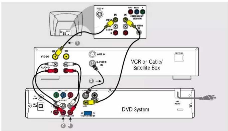 VCR or Cable/ Satellite Box DVD System