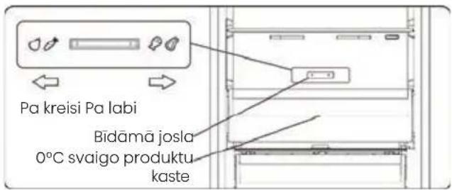 Pa kreisi Pa labi Bīdāmā josla 0 °C svaigo produktu kaste