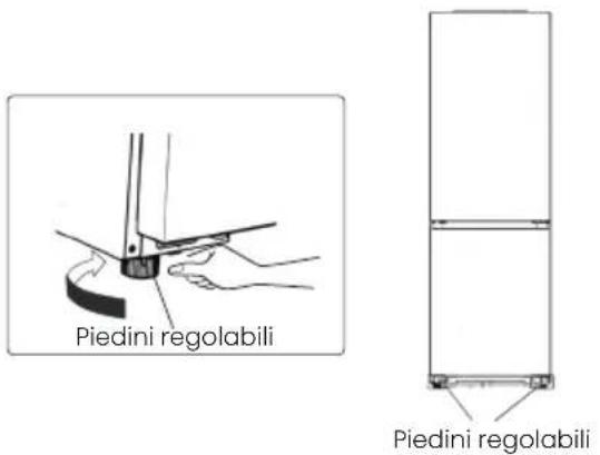 Piedini regolabili Piedini regolabili