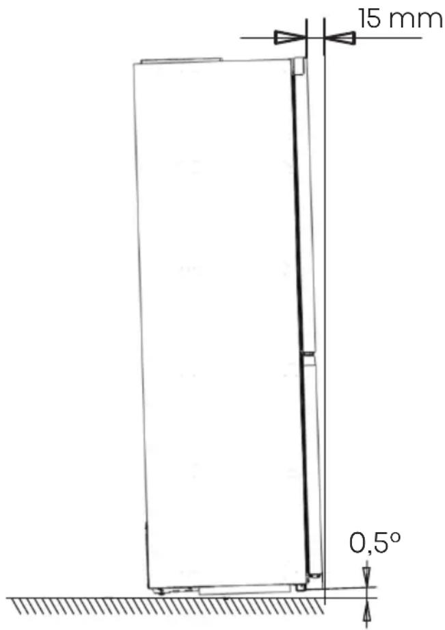 15 mm 0,5°