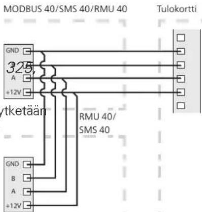 MODBUS 40/SMS 40/RMU 40 Tulokortti GND 325 A +12V ytketään RMU 40/ SMS 40 GND B A +12V